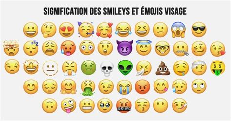 Émojis : découvrez la véritable signification de tous les smileys.